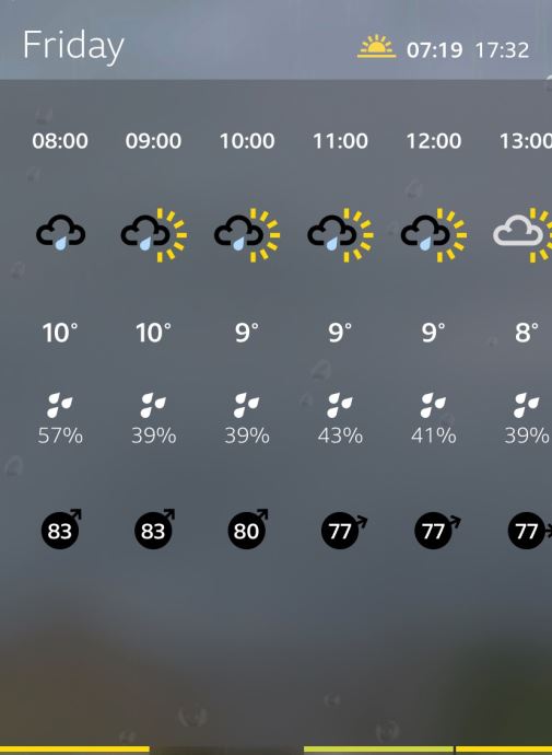 Weather warning for South West England